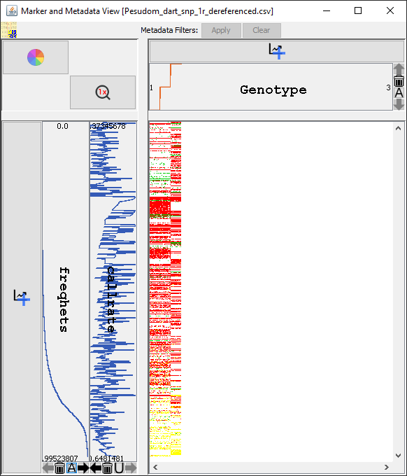 Genotypic Data Map